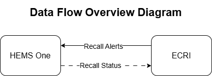 ECRI.png